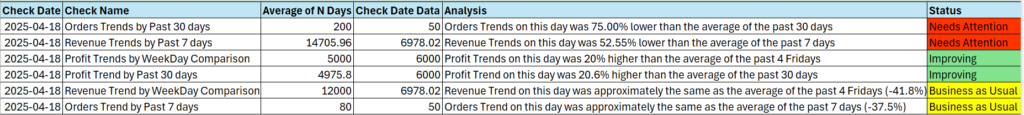 Trend Check