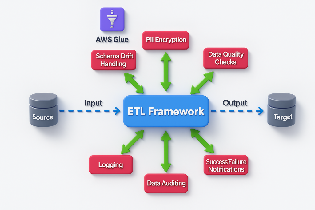 Solution Diagram
