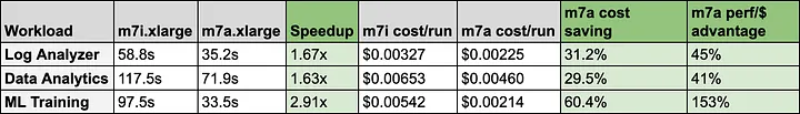 different work load analytics