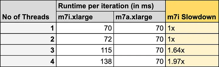Runtime per iteration (in ms)
