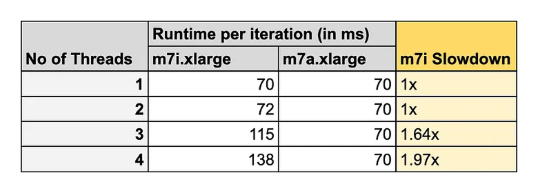 Runtime per iteration (in ms)
