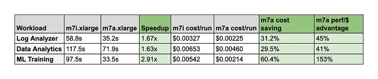 different work load analytics